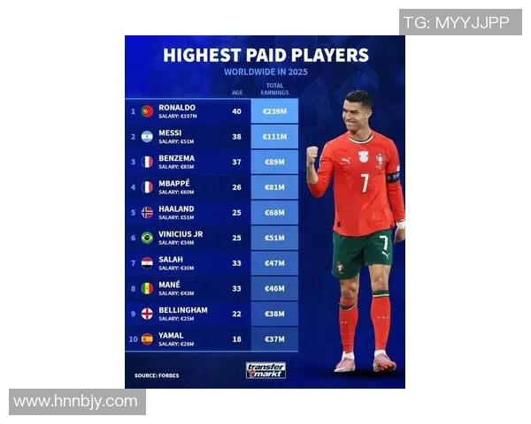 2025年全球足球球星排名最新榜单及其影响力分析