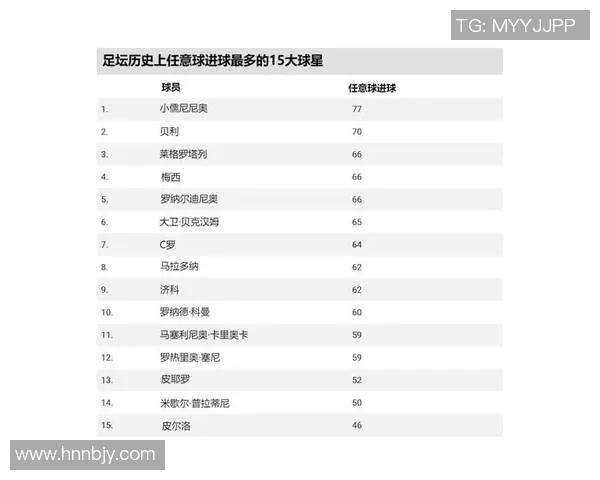 足球历史最受喜爱的球星盘点及其辉煌成就背后的故事