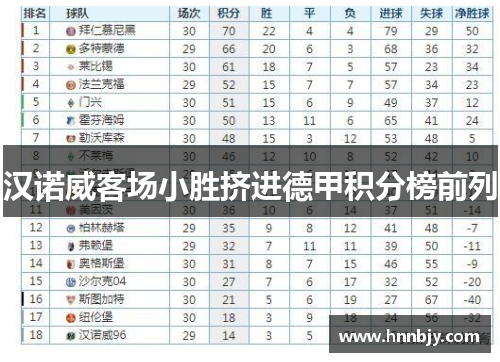汉诺威客场小胜挤进德甲积分榜前列